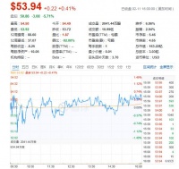 Q4营收、净亏损均好于预期,Lyft为何却不被投资者“偏爱”?