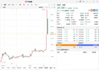 两日暴涨80%后回调,丁磊刚“解套”的有道前景如何?