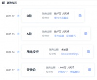 帮助企业多维度预算管控,「简约费控」获数千万元B轮融资