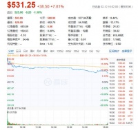 Q4营收超预期且同比扭亏 ,Shopify全面进击亚马逊?