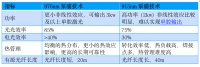 36氪首发 |「光惠激光(GW)」完成近亿元B轮融资,将大规模生产制造高功率高亮度激光器