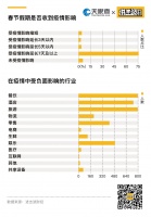 我们调研了一千个企业人,发现了一些真相
