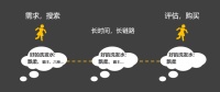 都在讲年轻化,为什么有的品牌越做越low?