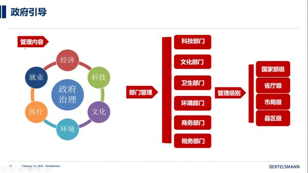 疫情下企业如何有效申请扶持政策？