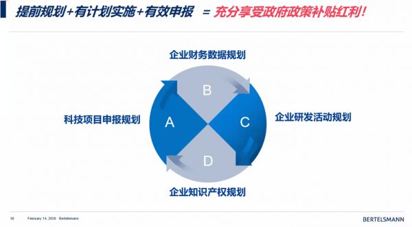 疫情下企业如何有效申请扶持政策？