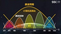 账上现金撑不够6个月怎么办?