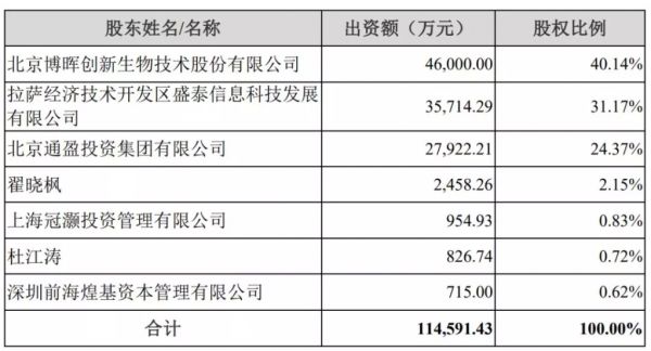 血液制品需求稳健增长，「大安制药」获11.22亿元战略融资