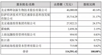 血液制品需求稳健增长,「大安制药」获11.22亿元战略融资
