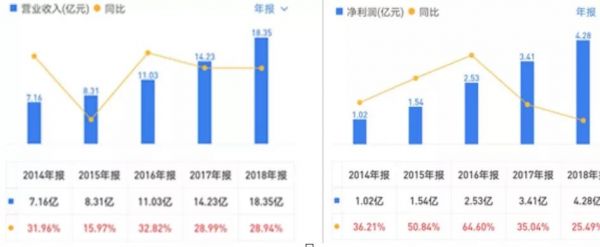 三年十倍，凯莱英的魅力何在？