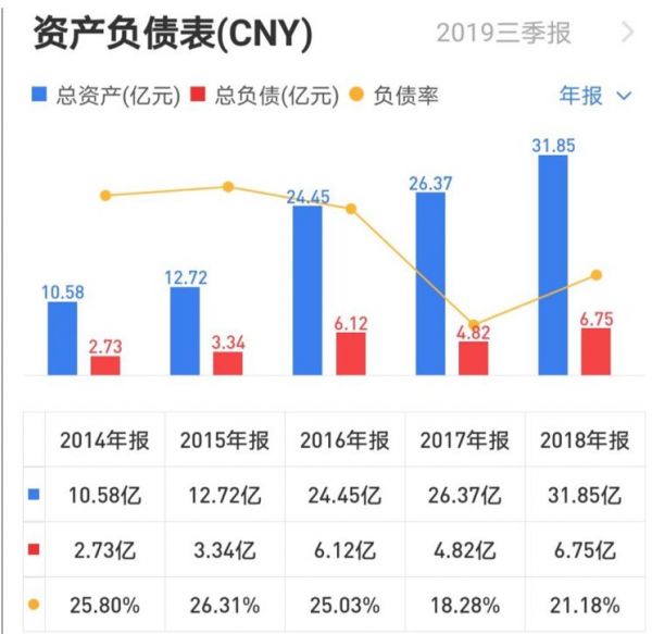 三年十倍，凯莱英的魅力何在？