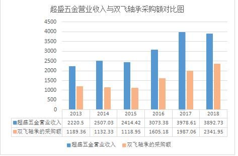 A股史上“最朴素”上市仪式：双飞股份公司门口敲锣打鼓