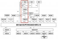 苹果耳机供应商惠州迪芬尼IPO,现金流亮红灯,募6.5亿赌产能扩建