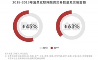 疫情之后,融资之外,我们还能怎么办?
