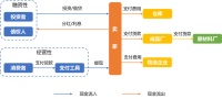 中国跨境电商战“疫”指南上篇：现金流影响分析