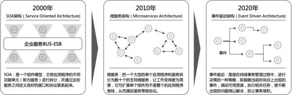 如何构建工业互联网平台层？「IDM中安鼎辉」采用模型和事件驱动技术