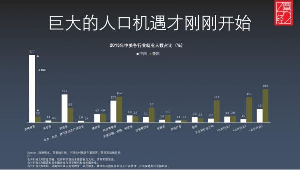 投资决策中的信噪比