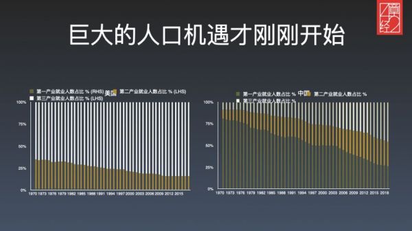 投资决策中的信噪比