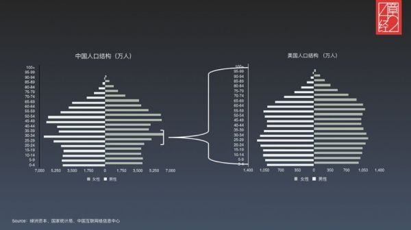 投资决策中的信噪比