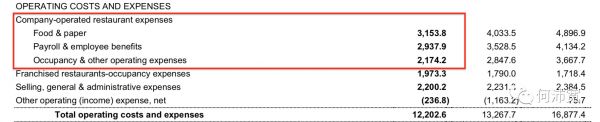 拆解中美头部餐饮门店的成本结构、营收与现金流后，这里有4个提高经营能力的建议