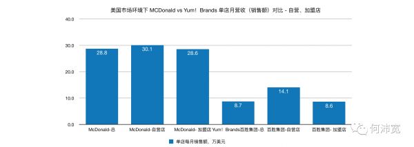 拆解中美头部餐饮门店的成本结构、营收与现金流后，这里有4个提高经营能力的建议