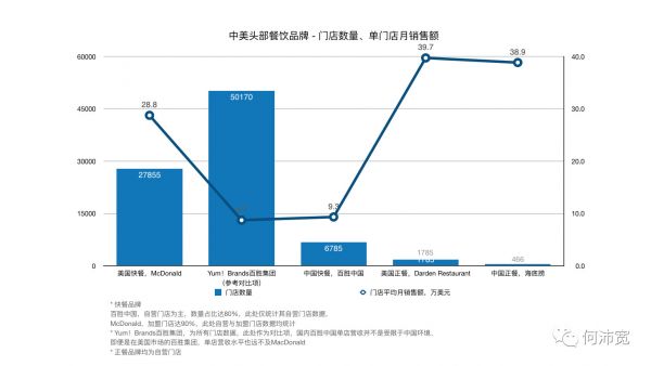 拆解中美头部餐饮门店的成本结构、营收与现金流后，这里有4个提高经营能力的建议