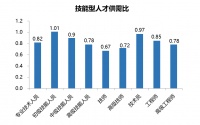 36氪首发 | 瞄准下沉市场 2000 万的人才缺口,技能教培品牌「采贝教育」获 58 产业基金 3000 万元 A 轮融资