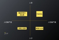 数字化办公如何快速提升50%的人均单产?
