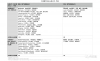拆解中美头部餐饮门店的成本结构、营收与现金流后,这里有4个提高经营能力的建议