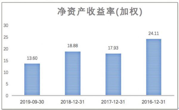 高瓴成立创投、入股凯莱英，从早期到一级半的健康布局