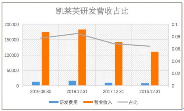 高瓴成立创投、入股凯莱英，从早期到一级半的健康布局