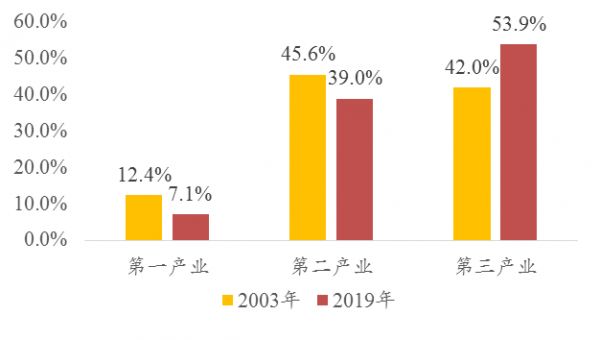 疫情是把双刃剑，中长期更看好头部企业超速发展