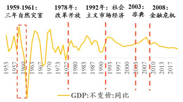 疫情是把双刃剑，中长期更看好头部企业超速发展