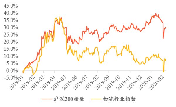 疫情是把双刃剑，中长期更看好头部企业超速发展