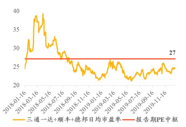 疫情是把双刃剑，中长期更看好头部企业超速发展