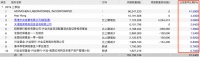 高瓴成立创投、入股凯莱英,从早期到一级半的健康布局