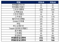 如何解决在阿联酋的招聘难题?