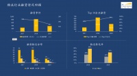 光源资本郑烜乐:物流行业马太效应加速,大多数公司会死在AB轮