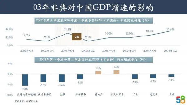 战“疫”思考：现状、影响、转机——58基金投资笔记