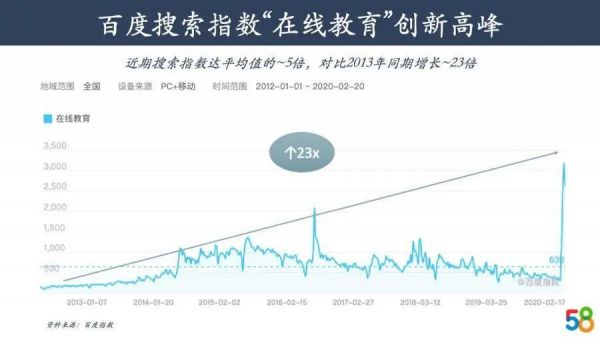 战“疫”思考：现状、影响、转机——58基金投资笔记