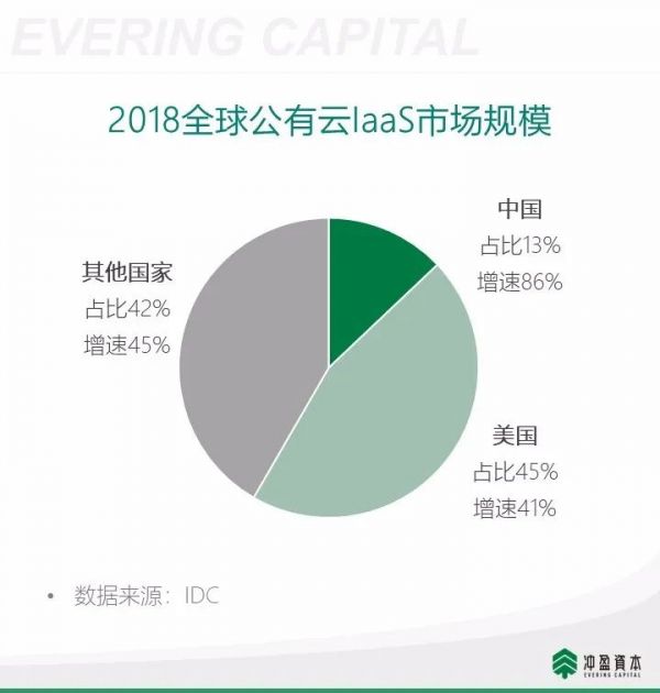 企业服务2020展望：中国市场的理想模式和5个值得关注的方向