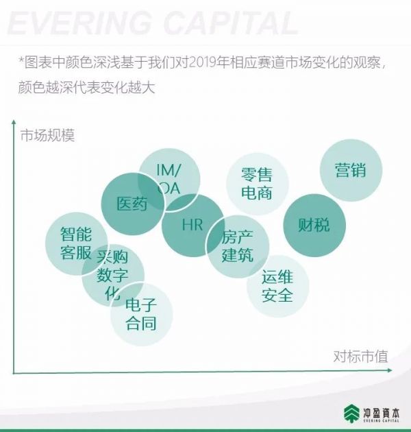 企业服务2020展望：中国市场的理想模式和5个值得关注的方向