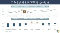战“疫”思考:现状、影响、转机——58基金投资笔记