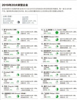 奈飞、亚马逊、腾讯、阿里……这20大巨头如何赋予传统业务新生命?