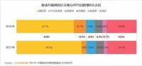 移动互联网时代,社区的价值还有多少可以挖掘