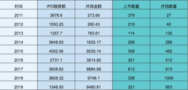 创投观察| 疫情放大各赛道公司间差距，马太效应倒逼行业优胜劣汰