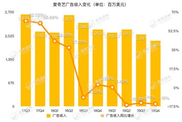 空有1亿会员不赚钱，爱奇艺的救命稻草在哪里？