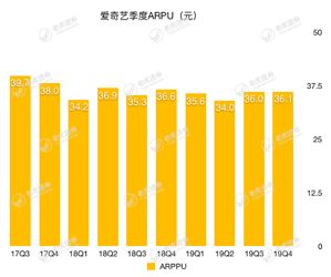 空有1亿会员不赚钱，爱奇艺的救命稻草在哪里？