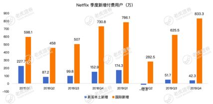 空有1亿会员不赚钱，爱奇艺的救命稻草在哪里？