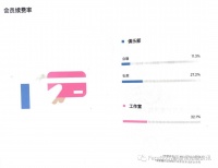 健身行业的底层逻辑与破局之道 | 创投观察