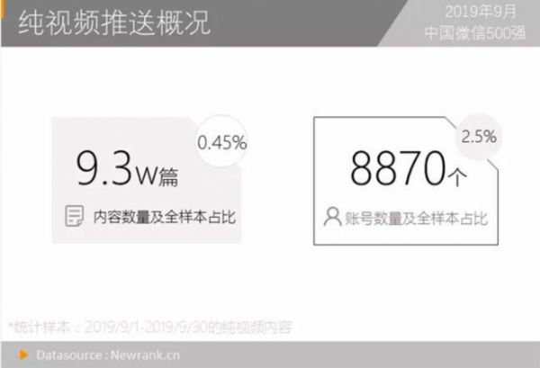新榜中国微信500强月报（2019.10）